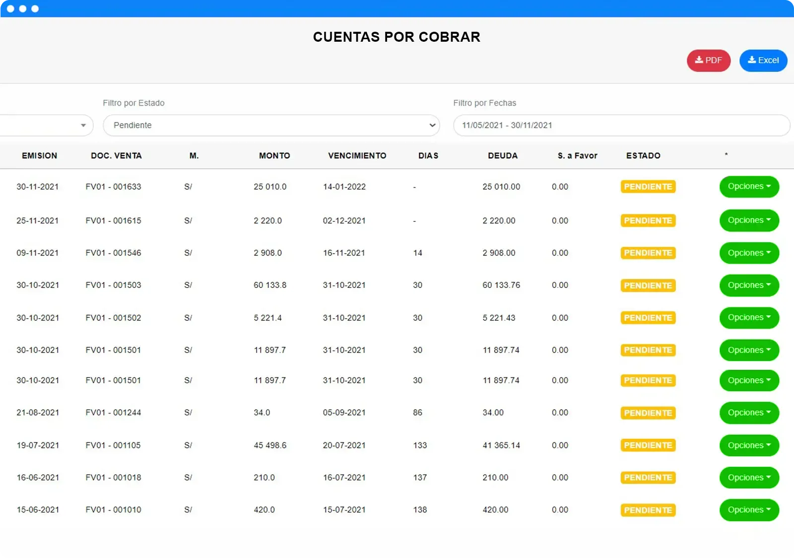 Cuentas por Cobrar GyO Manager