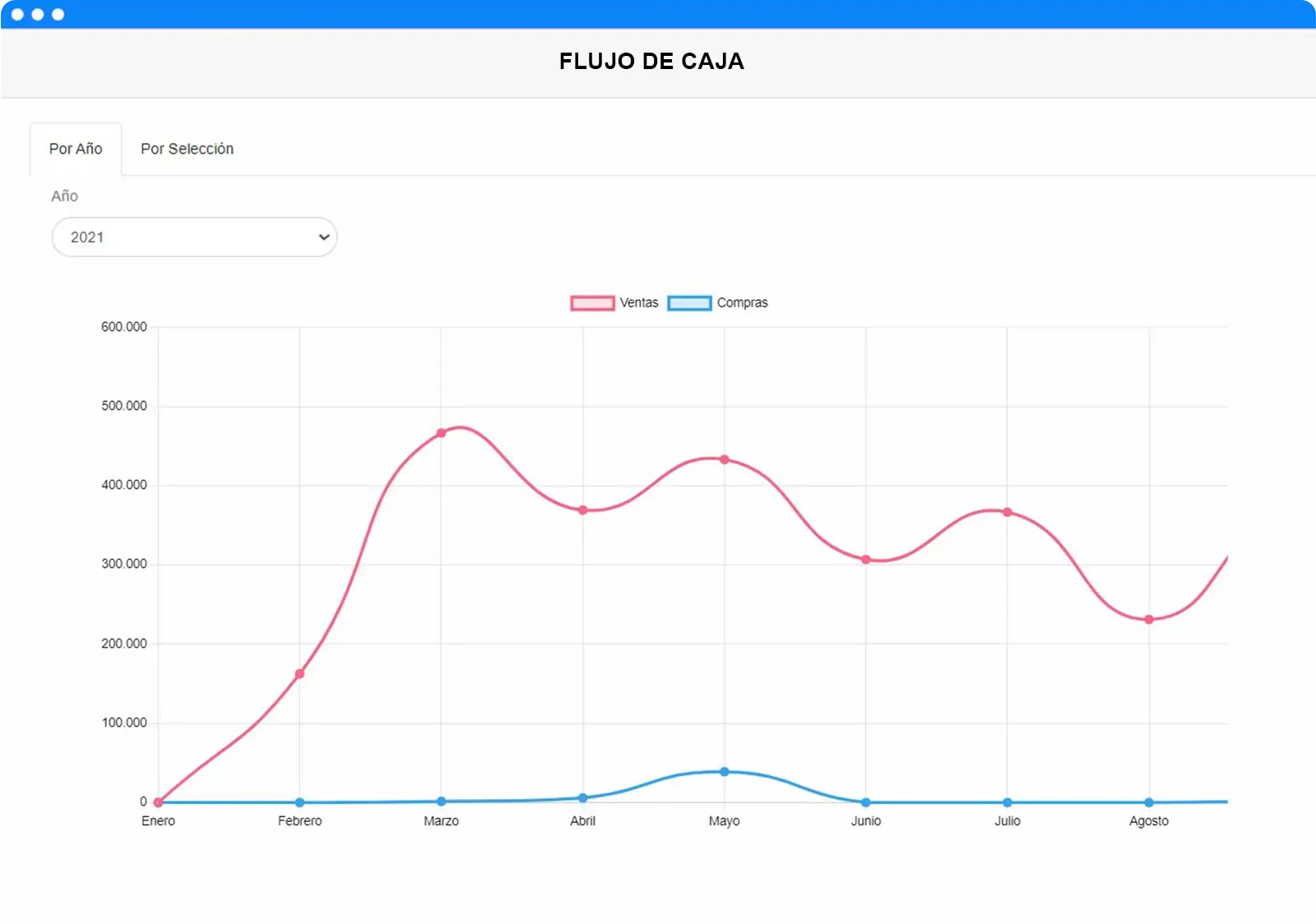 Flujo de Caja GyO Manager