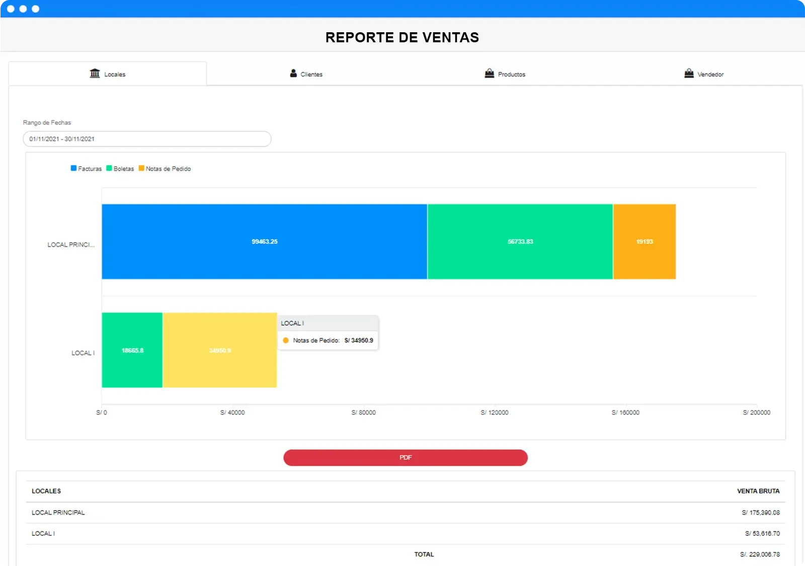 Reportes GyO Manager